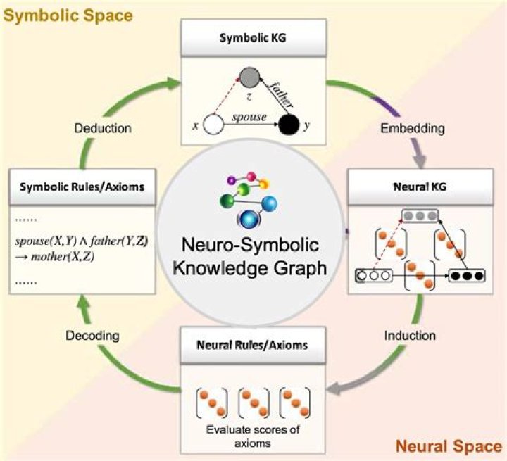 Is there a symbolic math package for octave?