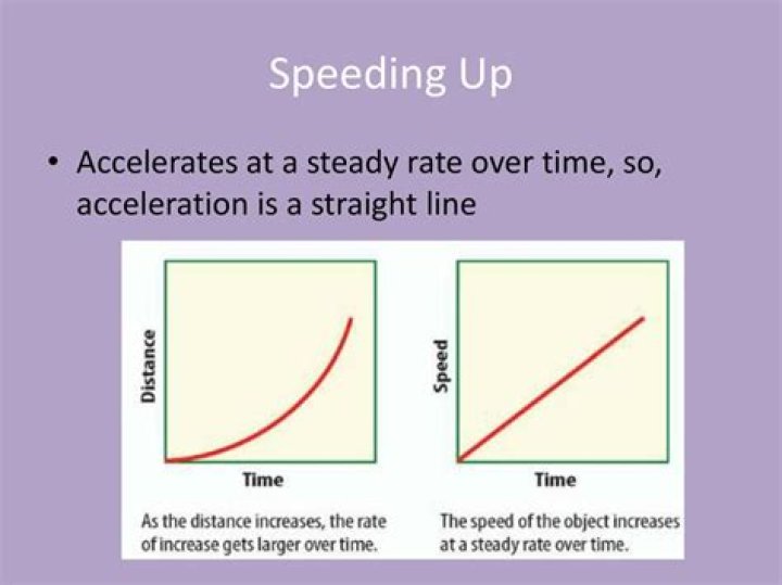 Is there a way of speeding up skill learning in Eve Online?