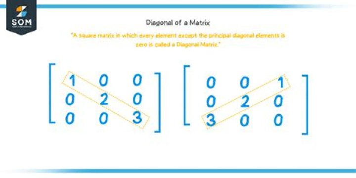 Is there a way to extract the diagonal from a matrix with simple matrix operations