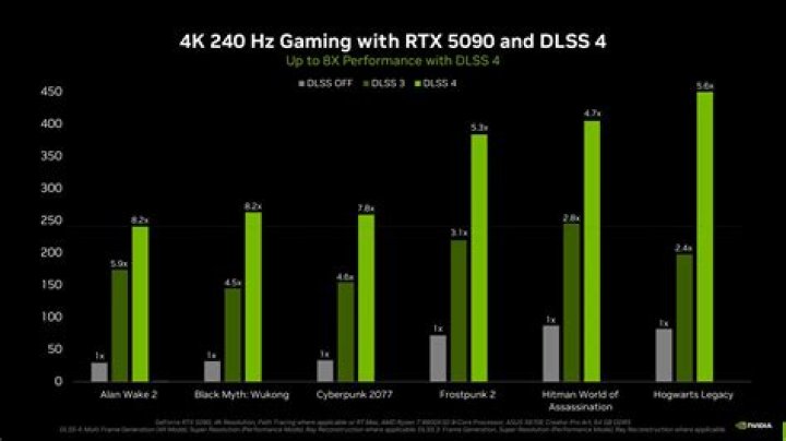 Is there a way to improve the poor framerate/performance?
