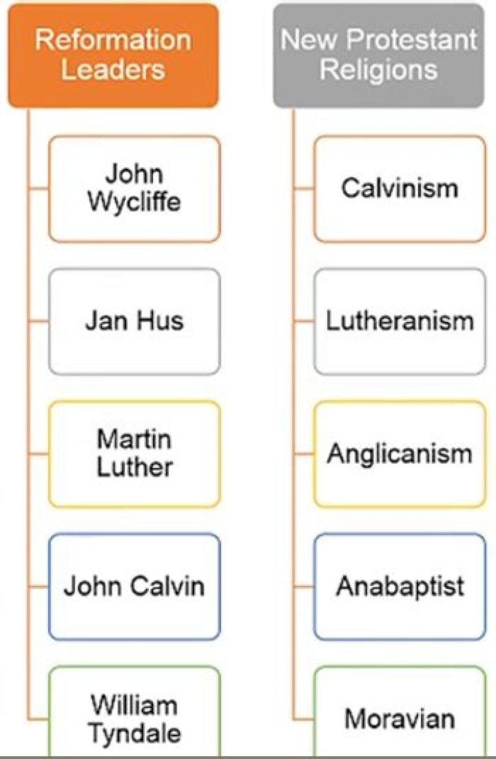 Is there any way for the Evangelical Union Event to not fire even when there is a Protestant Elector?