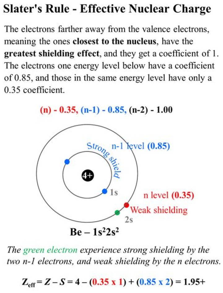 Is using a shield effective?