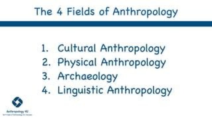 Is wikipedia's attribution of the four mathematical subfields correct? [closed]