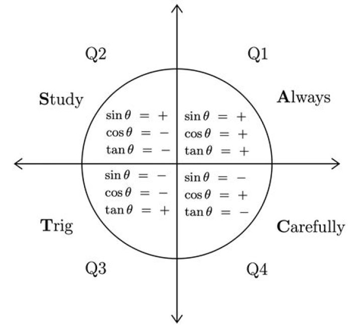 l'Hospital's rule with trigonometric functions
