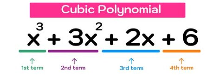 Limits problem: Factoring a cube root of x? [closed]