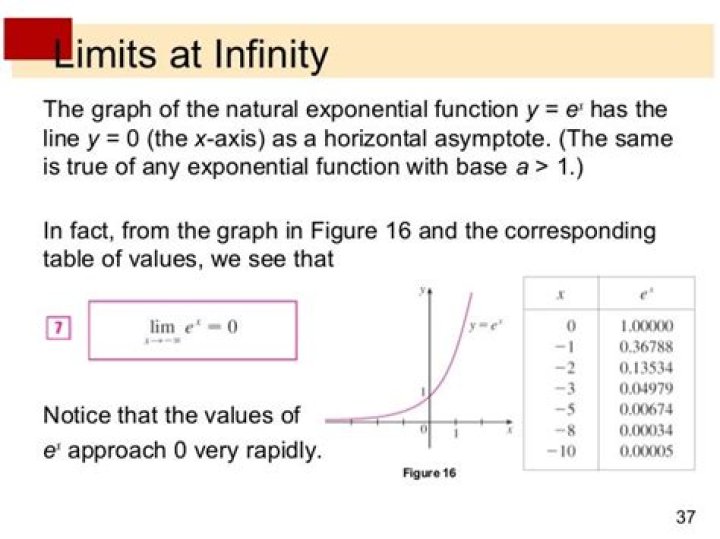 Limits to infinity of exponential functions