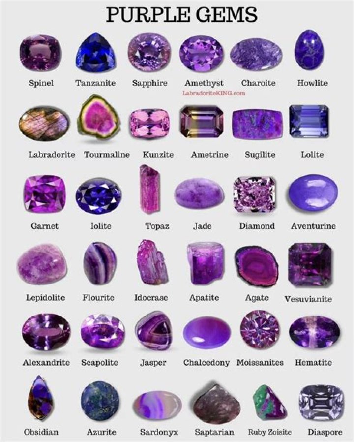 List of gems only obtainable by drops