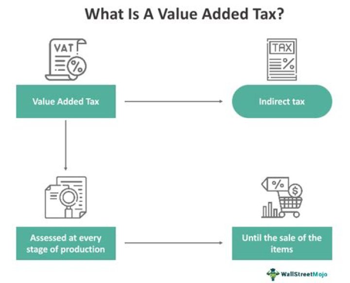 Local Tax Modifier vs. Local Tax Value in Production Interface