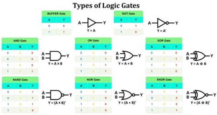 Logic: Else Symbol