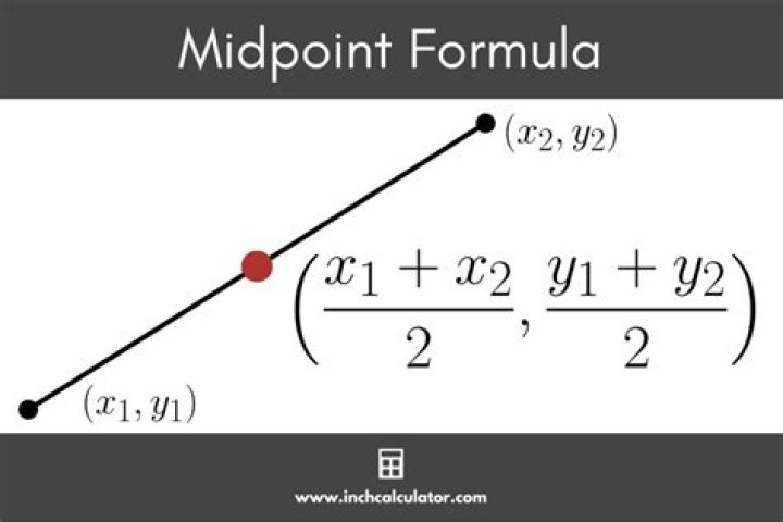 Midpoint sum from a chart? Confused on this question for riemann sum.