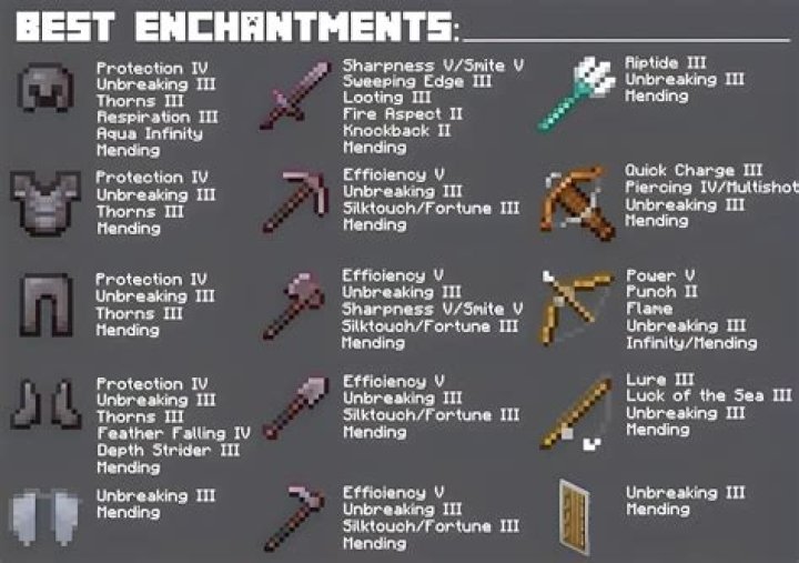 Minecraft 1.14.4 Functions not working