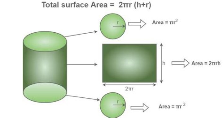 Minimum Surface Area of a Closed Cylindrical Container
