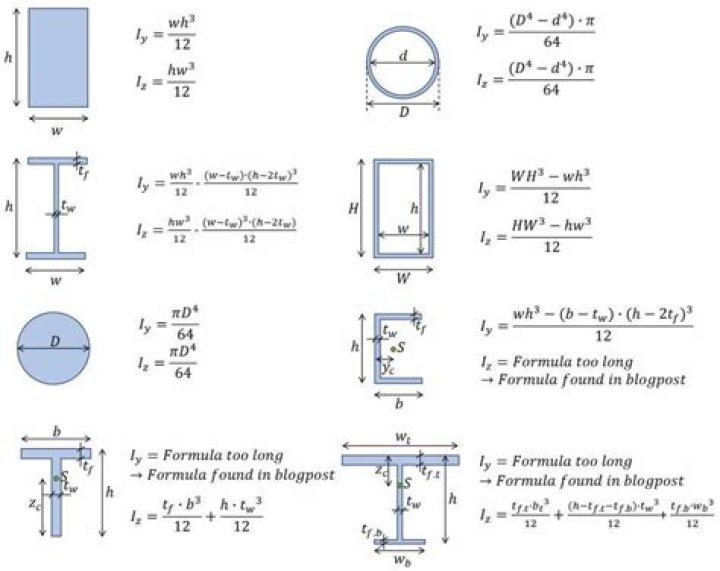 Moment of inertia of a solid cone about a diameter of the base as axis