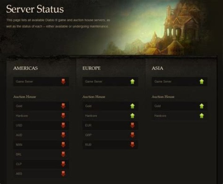 Monitoring current status of the Diablo III servers?