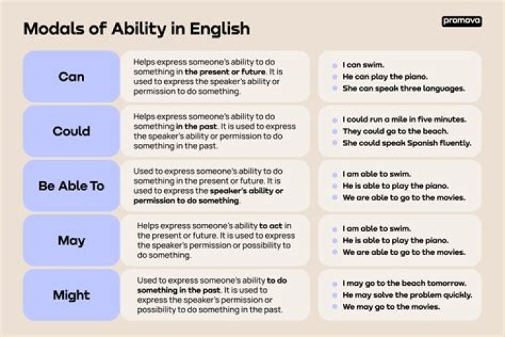 Moody ability and how to obtain?