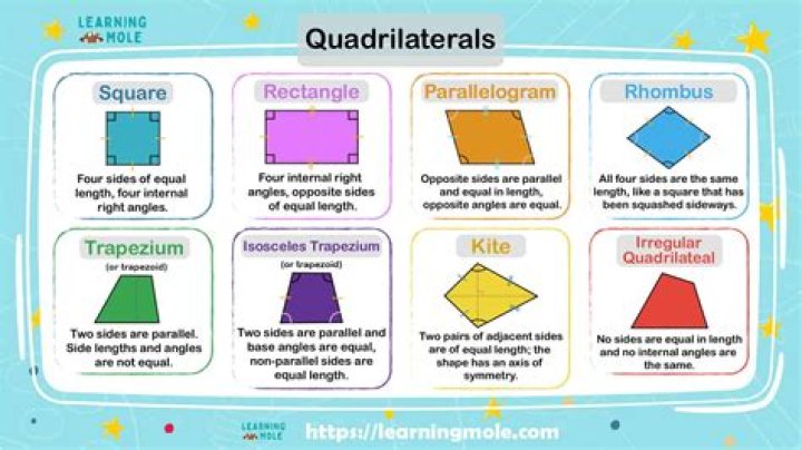 Name for "3D quadrilateral" shape?
