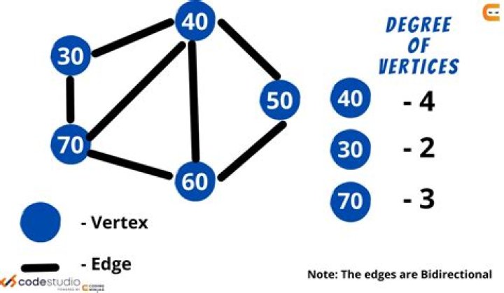 Name of a 6 vertices graph