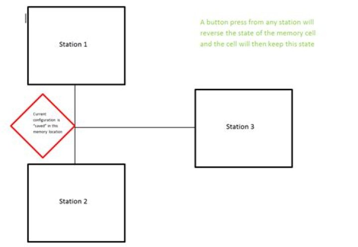 Need help with redstone logic memory cells
