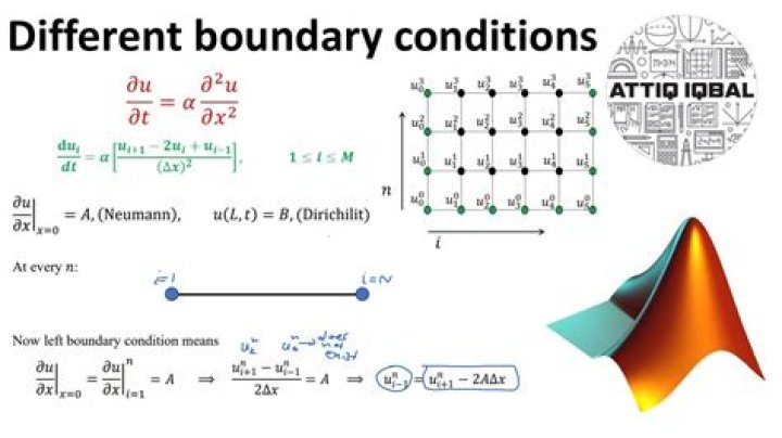 Neumann boundary conditions in finite difference