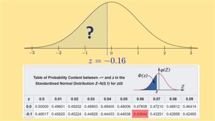 Normal distribution finding probability between 2 numbers