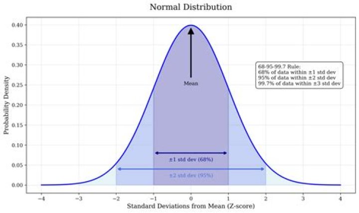Normal distribution with absolute value