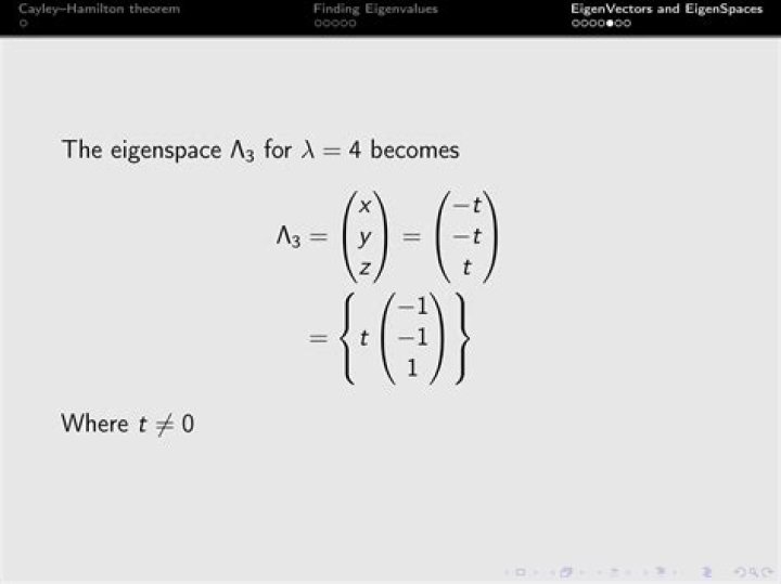 Notation for an eigenspace?