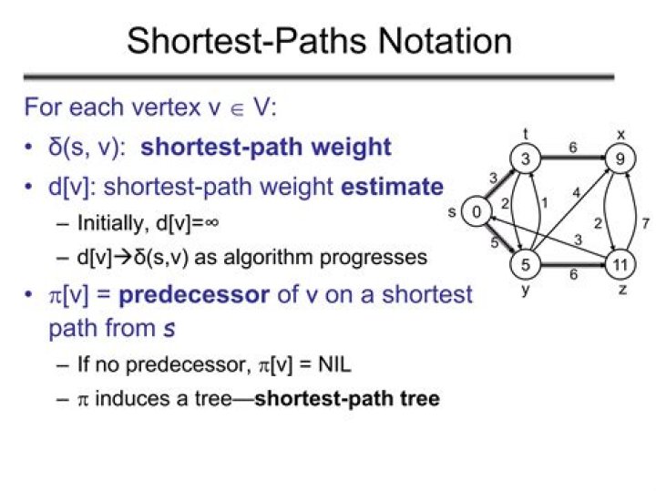 Notation for path in graph