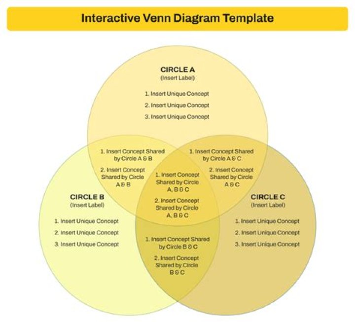 Number of intersections in a venn diagram with 8 circles