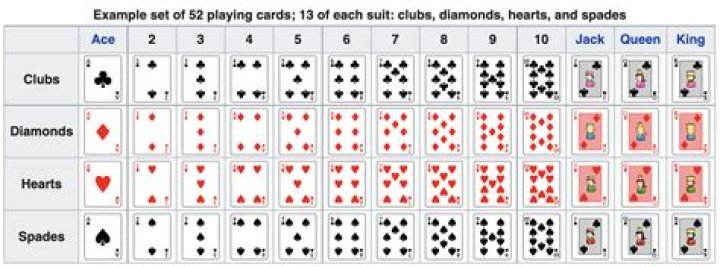 Number of ways to place 52 cards in a row the certain way