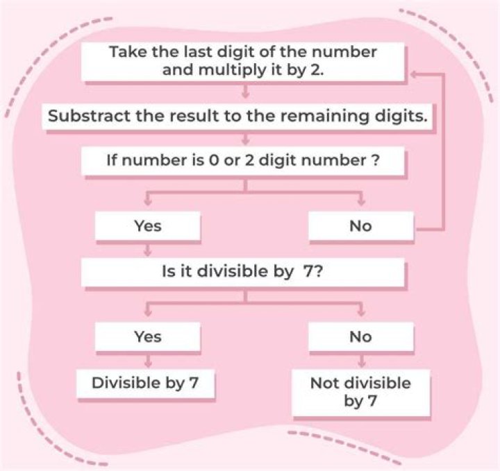 Numbers up to 1000 divisible by 2 or 3 and no other prime