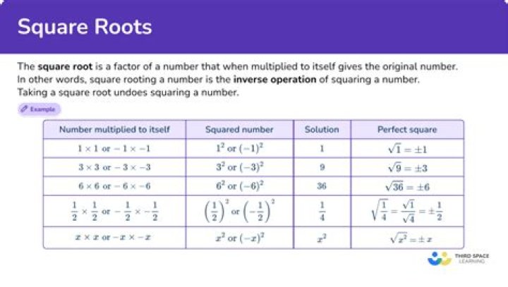 Obtain magnitude of square-rooted complex number