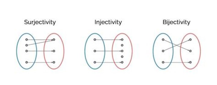 On the Definition of Surjectivity