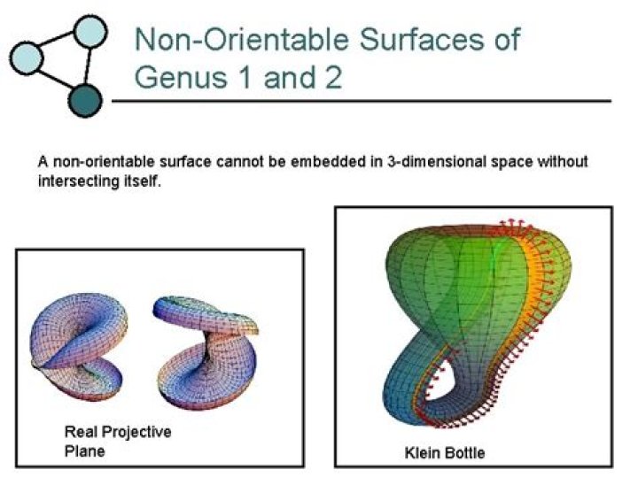 Orientable surface