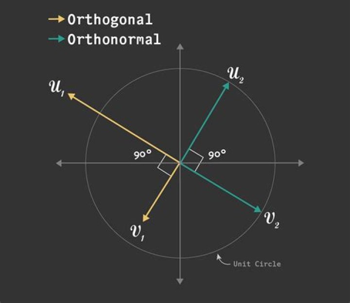 Orthogonality of null vectors in Minkowski Spacetime