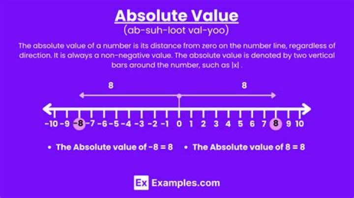 P.d.f of the absolute value of a normally distributed variable