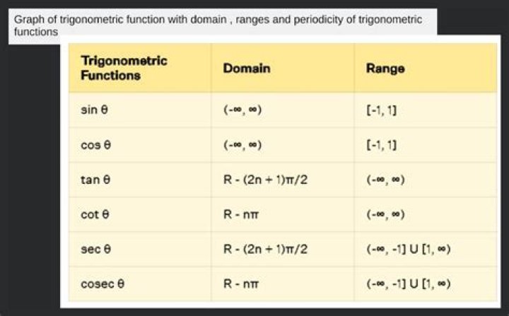 Periodicity of trigonometric functions directly from their power series