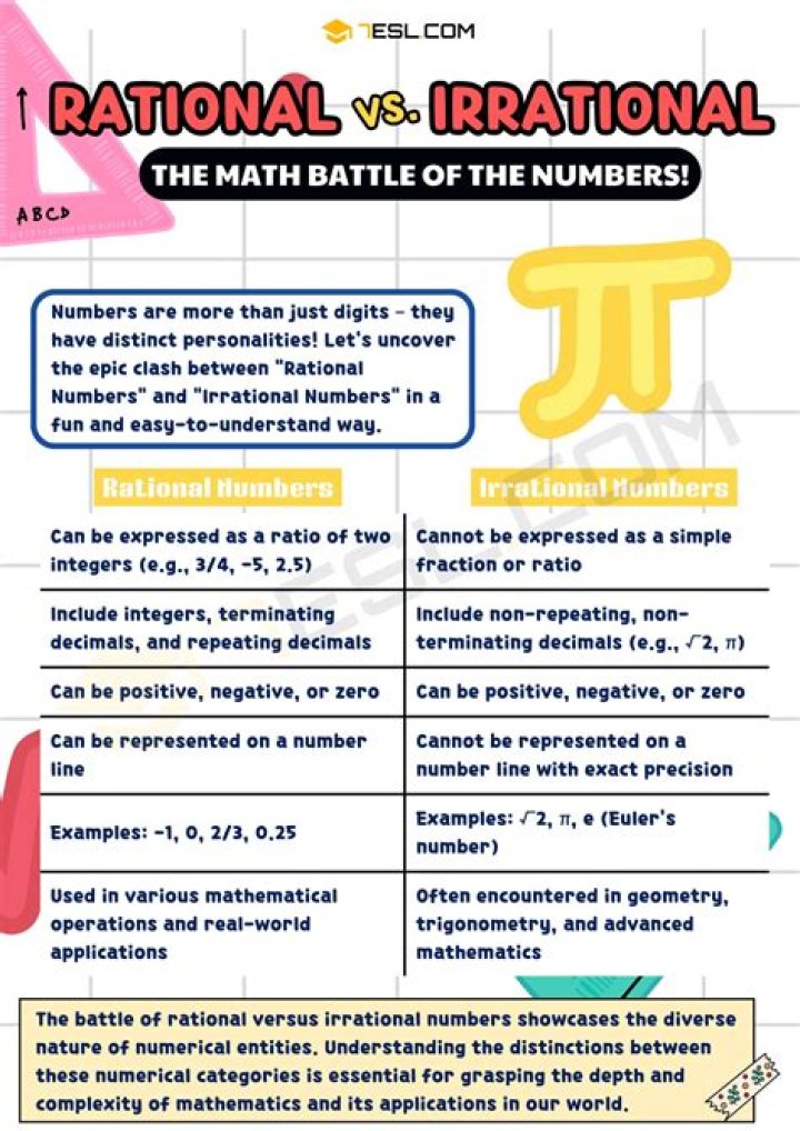 $\pi + e$ is rational or $\pi-e$ is rational