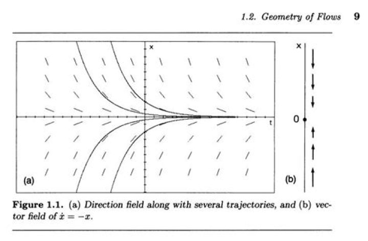 Plotting Direction Field of Second-Order ODE in MATLAB