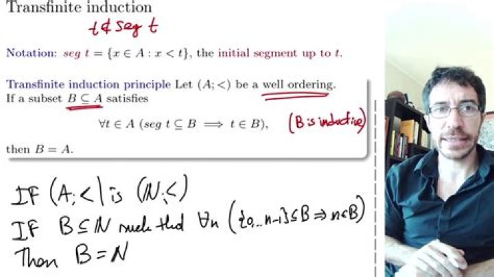 Principle of Transfinite Induction