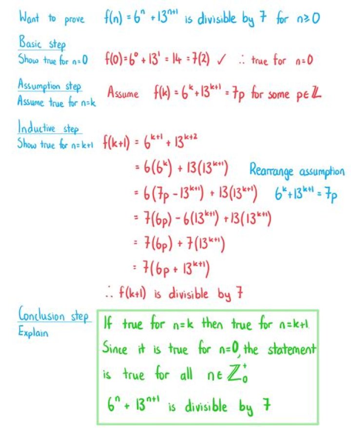 Proof by induction and combinations