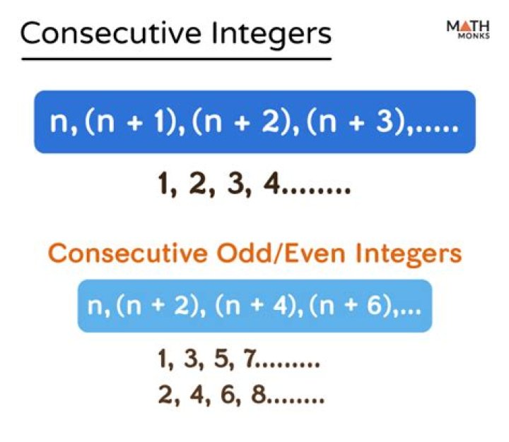 Property for 4 consecutive positive integers?