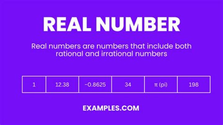 Prove that $i^i$ is a real number