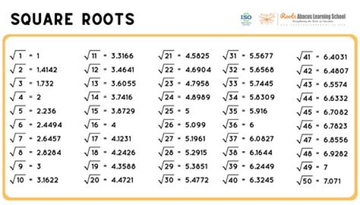 Prove that the square root of pq when p and q are distinct primes is irrational