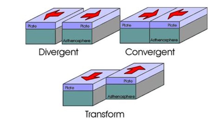 Proving whether the difference of two series is convergent of divergent