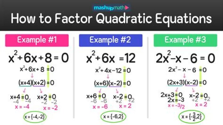 Quadratic equations / Perfect square