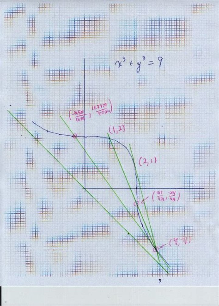 Rational solutions of $x^3+y^3=9$