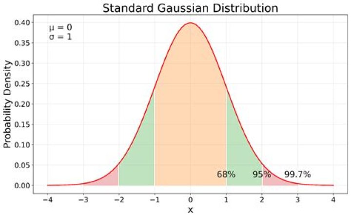 Relation between Gaussian width and its squared version