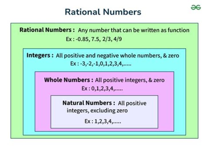 Representing zero as a rational number