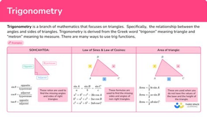 Requirements for learning and understanding trigonometry?