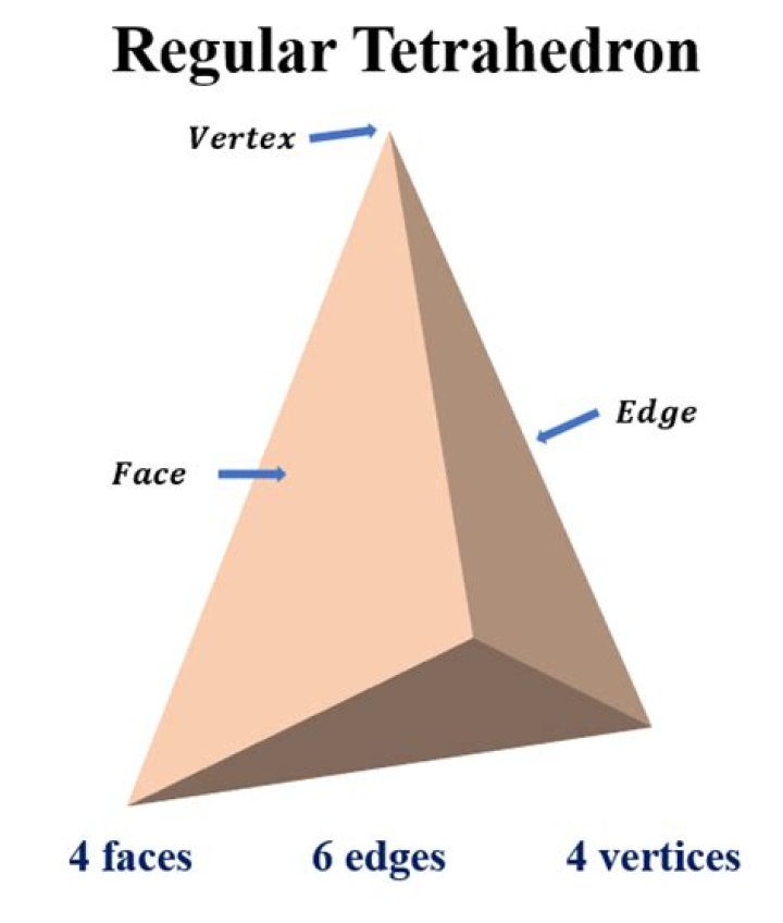 Requirements of the edges of a tetrahedron [duplicate]